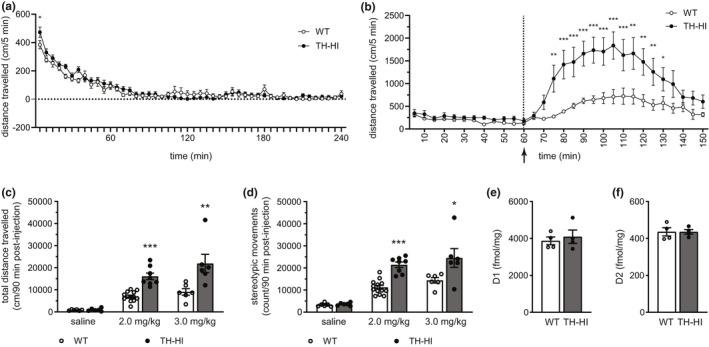 https://cdn.ncbi.nlm.nih.gov/pmc/blobs/494b/8453984/ba8f8530affb/JNC-158-960-g005.jpg