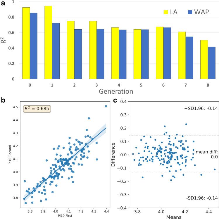 https://cdn.ncbi.nlm.nih.gov/pmc/blobs/4950/10511366/13785cd28687/330_2023_9615_Fig2_HTML.jpg