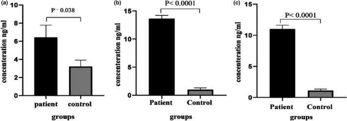 https://cdn.ncbi.nlm.nih.gov/pmc/blobs/4951/8077160/70924a17afa3/PHY2-9-e14825-g001.jpg
