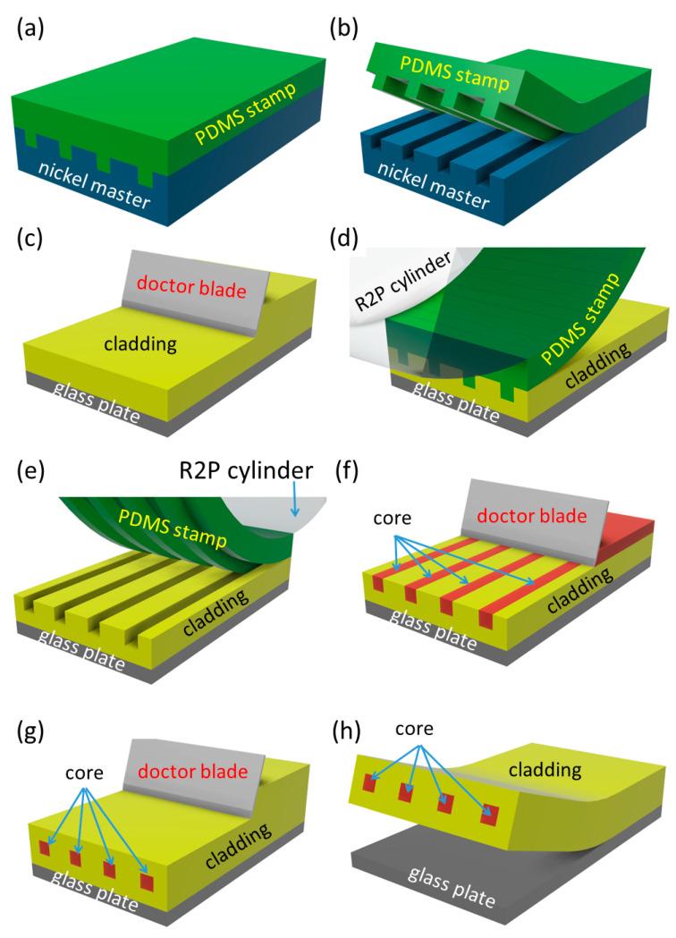 https://cdn.ncbi.nlm.nih.gov/pmc/blobs/4953/8001095/659ced8d82e0/nanomaterials-11-00724-g001.jpg