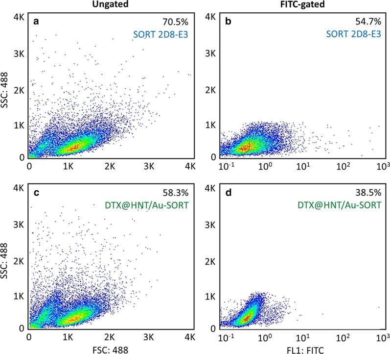 https://cdn.ncbi.nlm.nih.gov/pmc/blobs/4953/8359560/480c96f717dd/12951_2021_982_Fig10_HTML.jpg