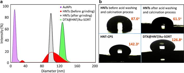 https://cdn.ncbi.nlm.nih.gov/pmc/blobs/4953/8359560/74d244a36c37/12951_2021_982_Fig4_HTML.jpg