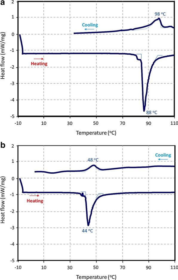https://cdn.ncbi.nlm.nih.gov/pmc/blobs/4953/8359560/bb5fd7c82f6a/12951_2021_982_Fig9_HTML.jpg