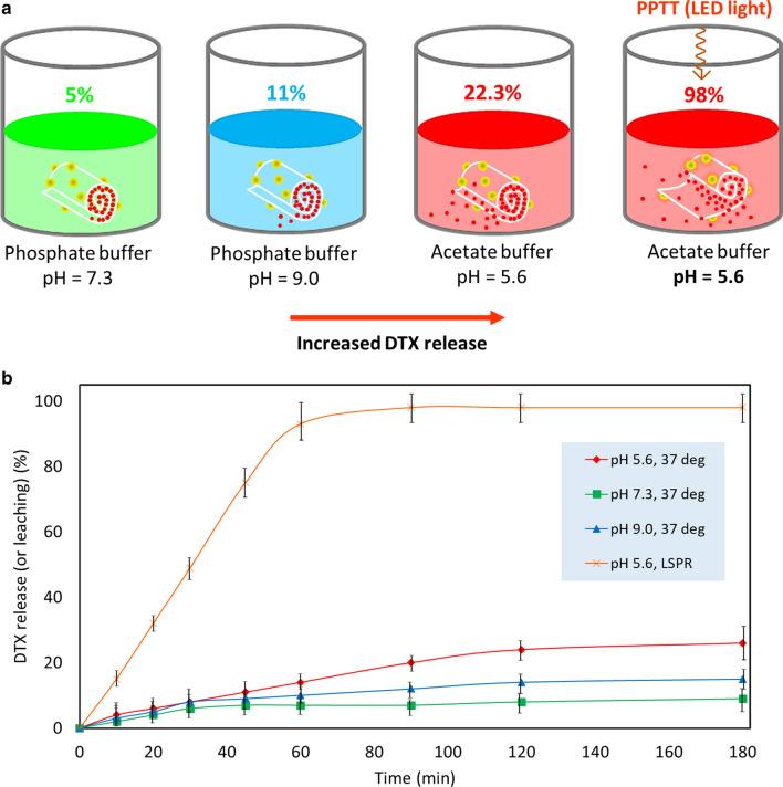 https://cdn.ncbi.nlm.nih.gov/pmc/blobs/4953/8359560/ffe2c91832da/12951_2021_982_Fig6_HTML.jpg