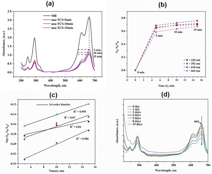 https://cdn.ncbi.nlm.nih.gov/pmc/blobs/4953/9427861/dff73d306f86/41598_2022_17437_Fig7_HTML.jpg