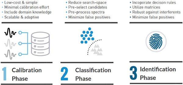 https://cdn.ncbi.nlm.nih.gov/pmc/blobs/4954/12002426/1a1b75613d7d/ANSA-6-e70010-g005.jpg