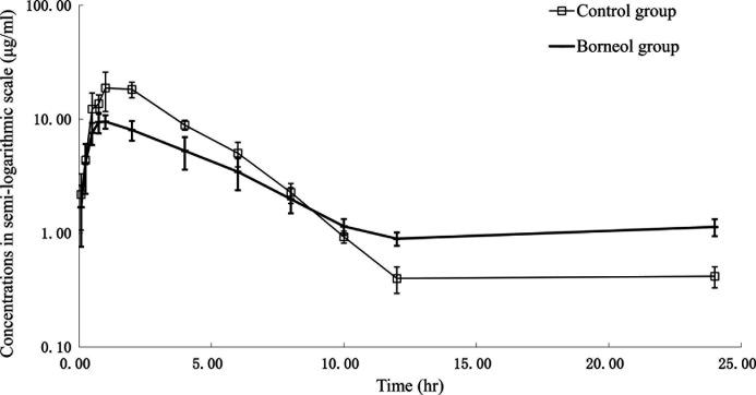 https://cdn.ncbi.nlm.nih.gov/pmc/blobs/4954/8437715/930ceef7e8ec/jvms-83-1338-g002.jpg