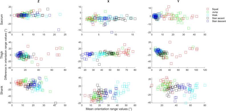 https://cdn.ncbi.nlm.nih.gov/pmc/blobs/4956/9418264/efa480b65f7b/41598_2022_18845_Fig4_HTML.jpg