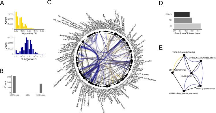 https://cdn.ncbi.nlm.nih.gov/pmc/blobs/4958/8877332/e36e5b1b98ae/peerj-10-13016-g003.jpg