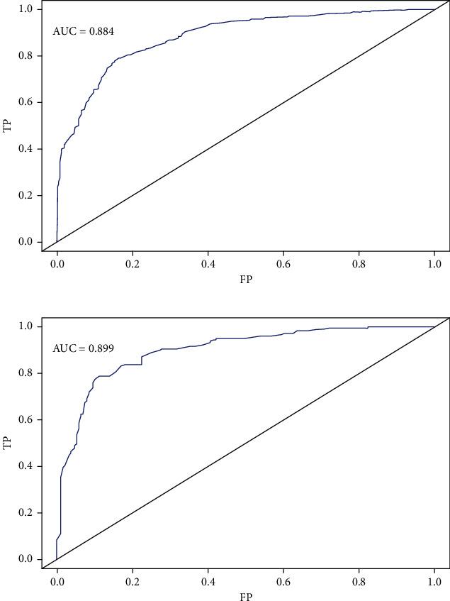 https://cdn.ncbi.nlm.nih.gov/pmc/blobs/495a/9851778/93392cd2b612/BMRI2023-9936087.004.jpg