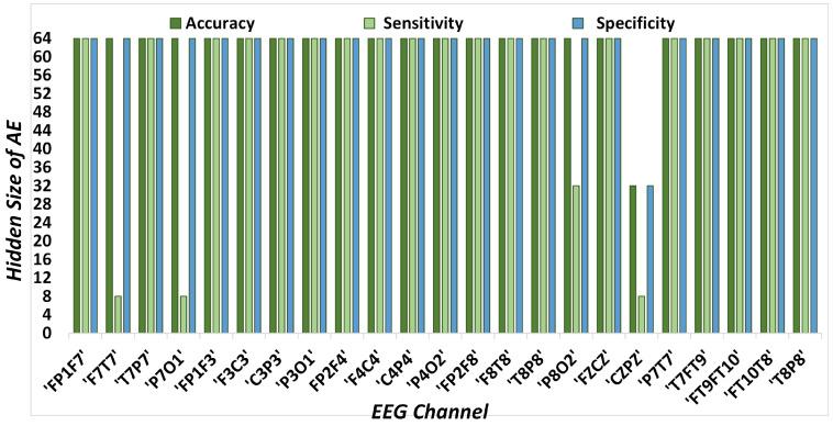 https://cdn.ncbi.nlm.nih.gov/pmc/blobs/495c/10144298/78c6315dc273/sensors-23-04112-g008.jpg