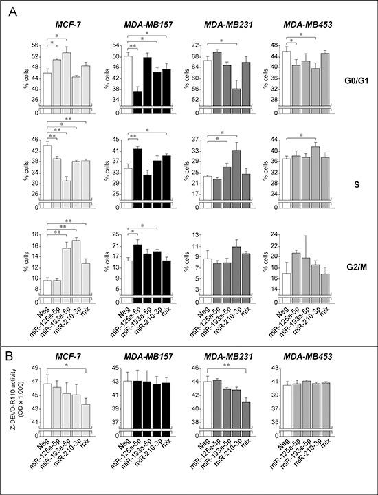 https://cdn.ncbi.nlm.nih.gov/pmc/blobs/495d/4537007/fe62eb9a3c64/oncotarget-06-13176-g009.jpg