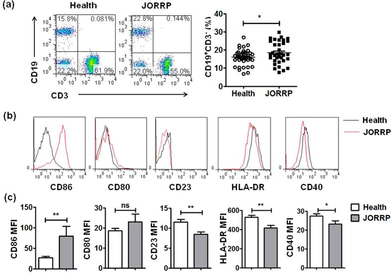 https://cdn.ncbi.nlm.nih.gov/pmc/blobs/495e/5099571/c36e6ec34c85/srep36378-f2.jpg