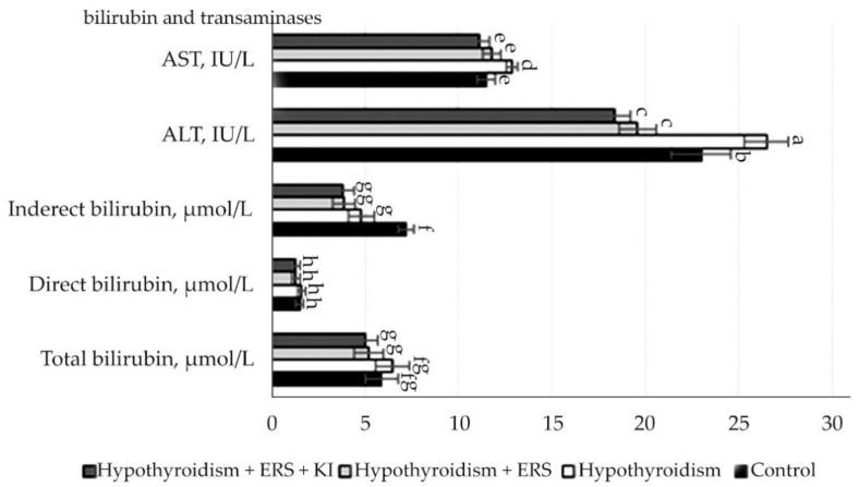 https://cdn.ncbi.nlm.nih.gov/pmc/blobs/495f/9657580/994e1c7dae33/molecules-27-07487-g005.jpg