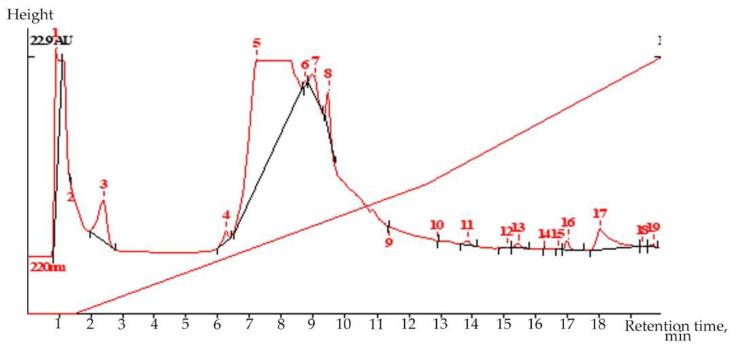 https://cdn.ncbi.nlm.nih.gov/pmc/blobs/495f/9657580/9c5d977a1c32/molecules-27-07487-g001.jpg