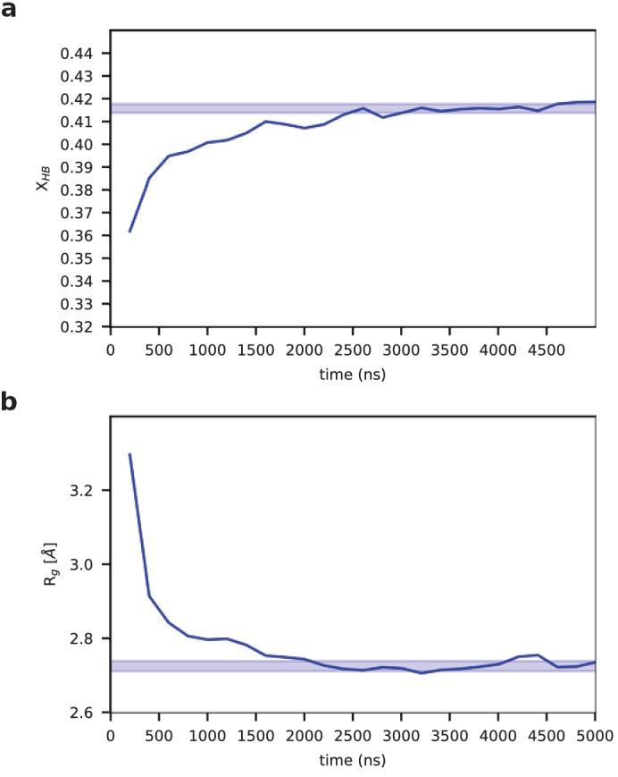 https://cdn.ncbi.nlm.nih.gov/pmc/blobs/4961/5703643/09ef62b8ba29/elife-26526-fig1-figsupp1.jpg