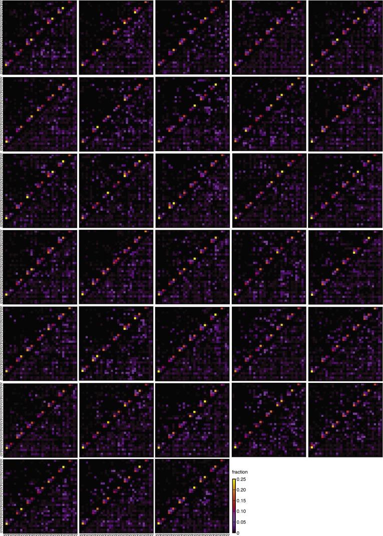 https://cdn.ncbi.nlm.nih.gov/pmc/blobs/4961/5703643/21f81c4f3d52/elife-26526-fig2-figsupp2.jpg