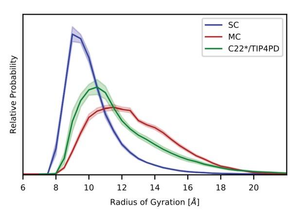 https://cdn.ncbi.nlm.nih.gov/pmc/blobs/4961/5703643/c00558774a2b/elife-26526-fig1-figsupp2.jpg