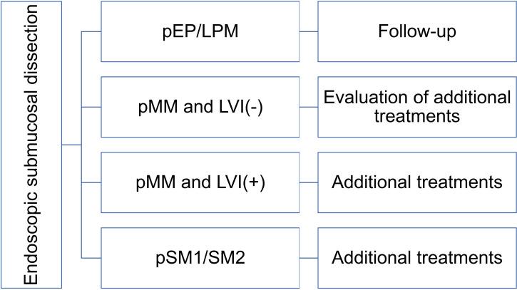 https://cdn.ncbi.nlm.nih.gov/pmc/blobs/4962/12206883/08bf8db0c7ad/fonc-15-1527634-g001.jpg