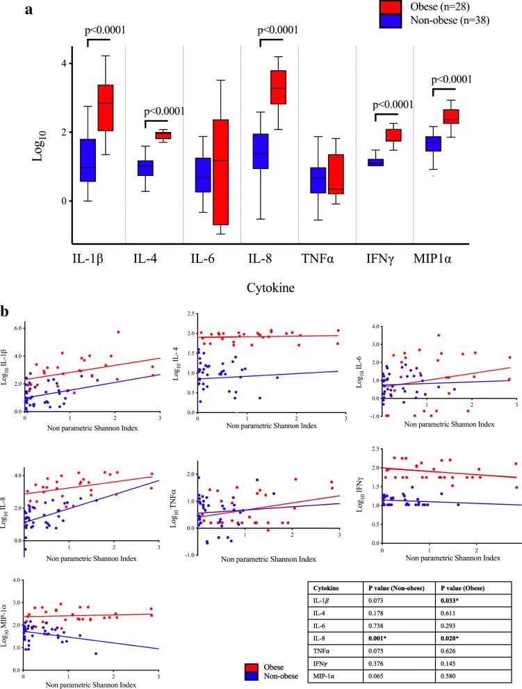 https://cdn.ncbi.nlm.nih.gov/pmc/blobs/4962/8164250/97c24ec2efa9/40168_2021_1011_Fig3_HTML.jpg