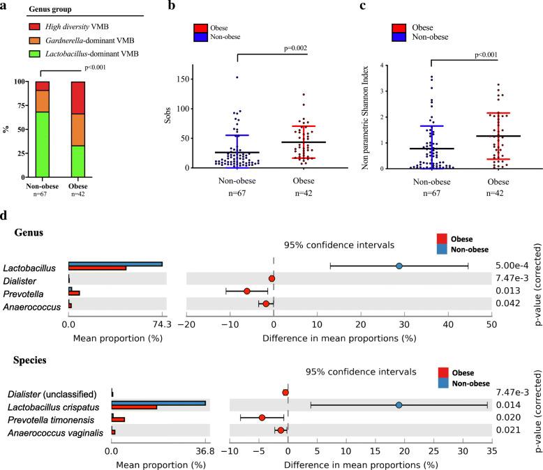 https://cdn.ncbi.nlm.nih.gov/pmc/blobs/4962/8164250/b41d24afc4b2/40168_2021_1011_Fig2_HTML.jpg