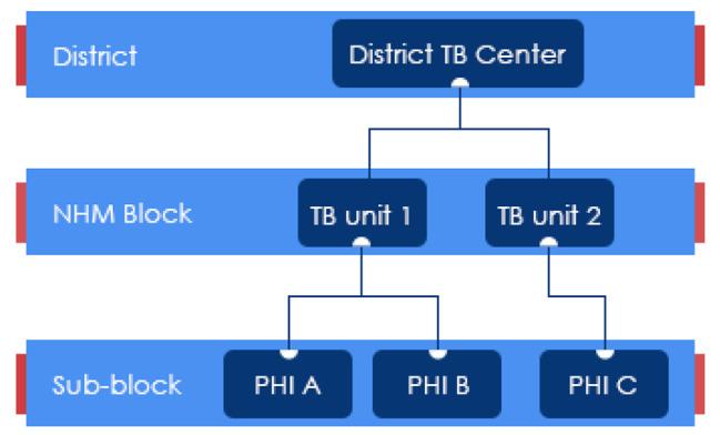 https://cdn.ncbi.nlm.nih.gov/pmc/blobs/4963/11308665/b8f7d0757e21/12913_2024_11131_Fig1_HTML.jpg
