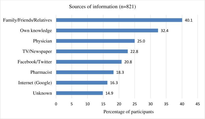 https://cdn.ncbi.nlm.nih.gov/pmc/blobs/4966/7732085/83d5a485394b/pone.0243706.g003.jpg