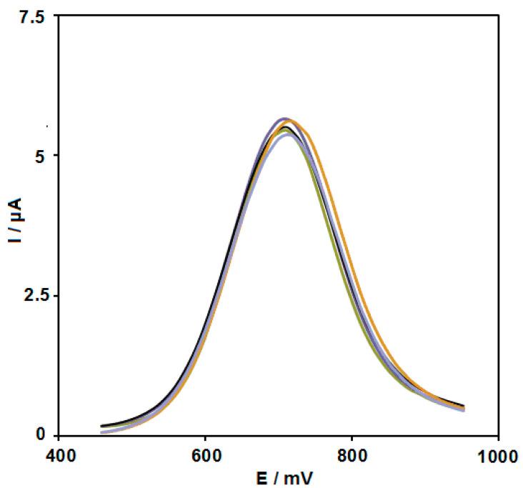 https://cdn.ncbi.nlm.nih.gov/pmc/blobs/4969/9688067/324ca8728f11/biosensors-12-00912-g012.jpg