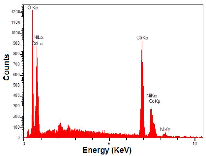 https://cdn.ncbi.nlm.nih.gov/pmc/blobs/4969/9688067/a62422723ffb/biosensors-12-00912-g002.jpg
