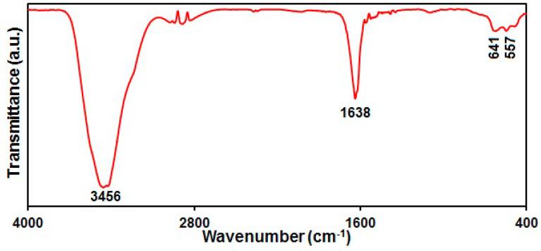 https://cdn.ncbi.nlm.nih.gov/pmc/blobs/4969/9688067/c80a6477bd83/biosensors-12-00912-g004.jpg