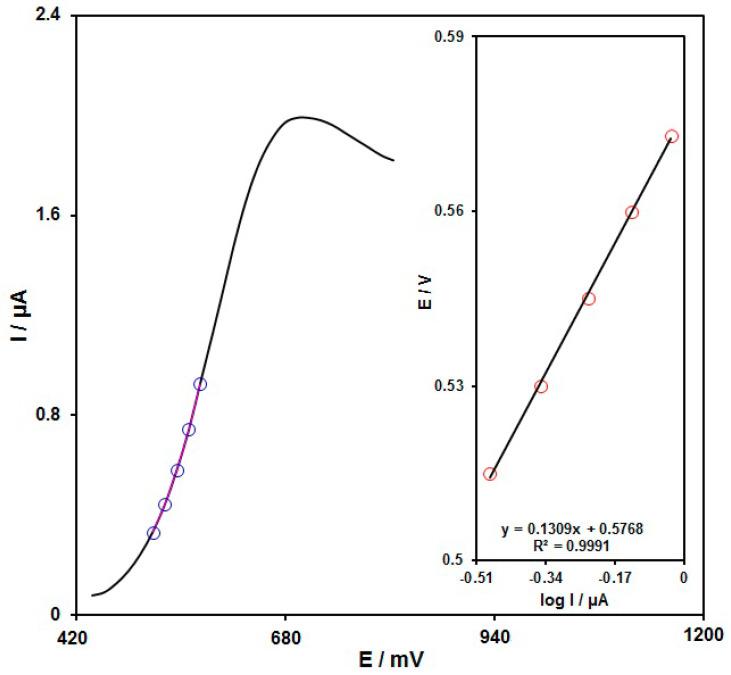 https://cdn.ncbi.nlm.nih.gov/pmc/blobs/4969/9688067/ce72e9178378/biosensors-12-00912-g009.jpg