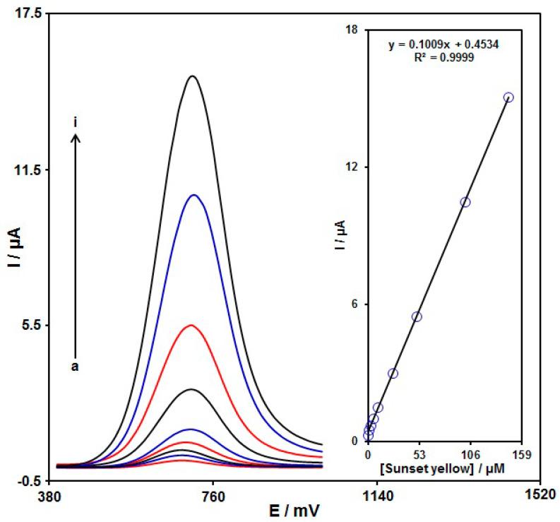 https://cdn.ncbi.nlm.nih.gov/pmc/blobs/4969/9688067/f182c332b103/biosensors-12-00912-g011.jpg