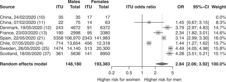 https://cdn.ncbi.nlm.nih.gov/pmc/blobs/496b/7726563/1b112e79262b/41467_2020_19741_Fig3_HTML.jpg