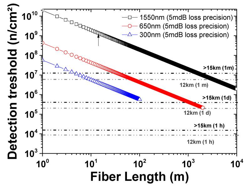 https://cdn.ncbi.nlm.nih.gov/pmc/blobs/4973/7472358/15ff4b048d00/sensors-20-04510-g005.jpg