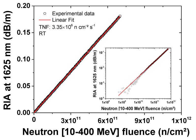 https://cdn.ncbi.nlm.nih.gov/pmc/blobs/4973/7472358/bbfc6d0fccc0/sensors-20-04510-g003.jpg