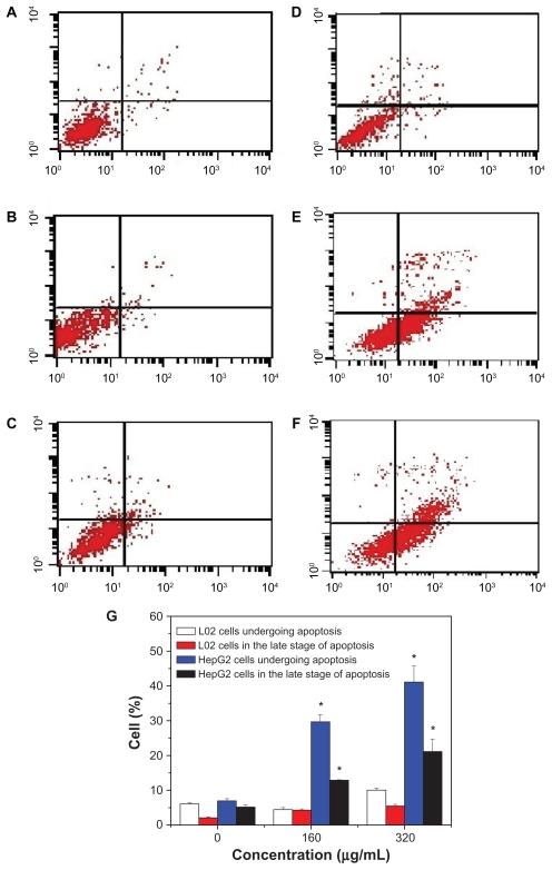 https://cdn.ncbi.nlm.nih.gov/pmc/blobs/4974/3173051/497af8436592/ijn-6-1889f5.jpg