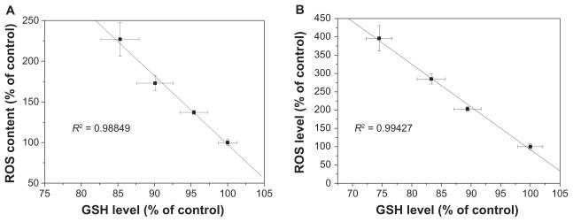 https://cdn.ncbi.nlm.nih.gov/pmc/blobs/4974/3173051/80bc3ddf18a9/ijn-6-1889f9.jpg