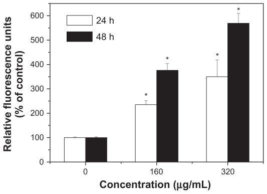 https://cdn.ncbi.nlm.nih.gov/pmc/blobs/4974/3173051/8e6cd6459fc2/ijn-6-1889f6.jpg