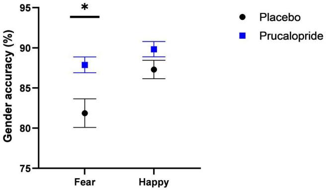 https://cdn.ncbi.nlm.nih.gov/pmc/blobs/4974/9039209/084a09d48c5b/fpsyt-13-859123-g002.jpg