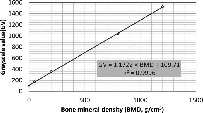 https://cdn.ncbi.nlm.nih.gov/pmc/blobs/4975/10214681/66f5b3eb4ef7/12903_2023_3039_Fig7_HTML.jpg