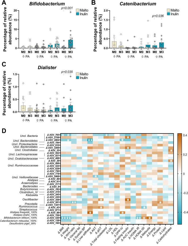 https://cdn.ncbi.nlm.nih.gov/pmc/blobs/4976/8966292/0a6ab3c2ea47/12916_2022_2299_Fig2_HTML.jpg