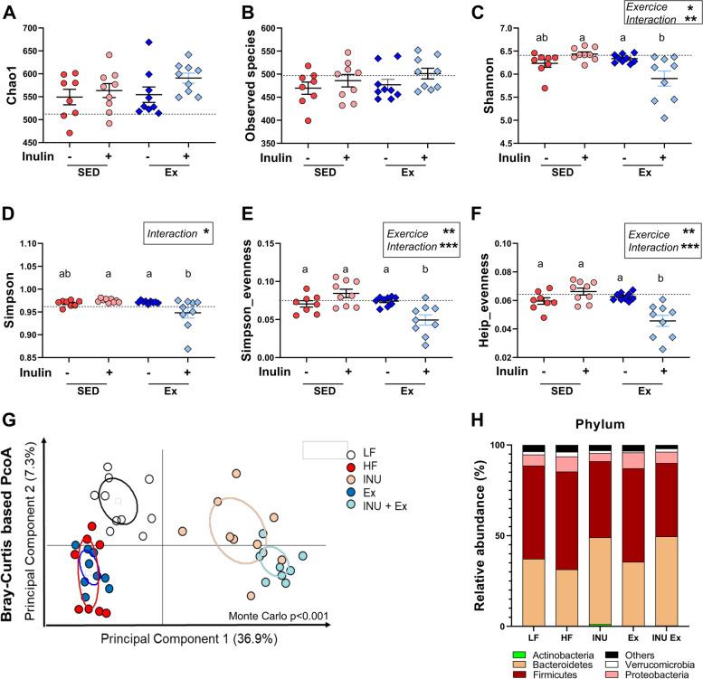 https://cdn.ncbi.nlm.nih.gov/pmc/blobs/4976/8966292/34c3ade4c7e2/12916_2022_2299_Fig4_HTML.jpg