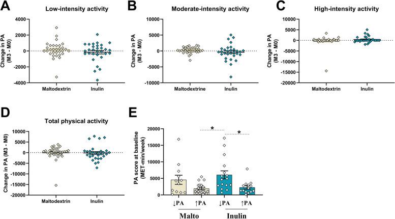 https://cdn.ncbi.nlm.nih.gov/pmc/blobs/4976/8966292/5124fb7652eb/12916_2022_2299_Fig1_HTML.jpg