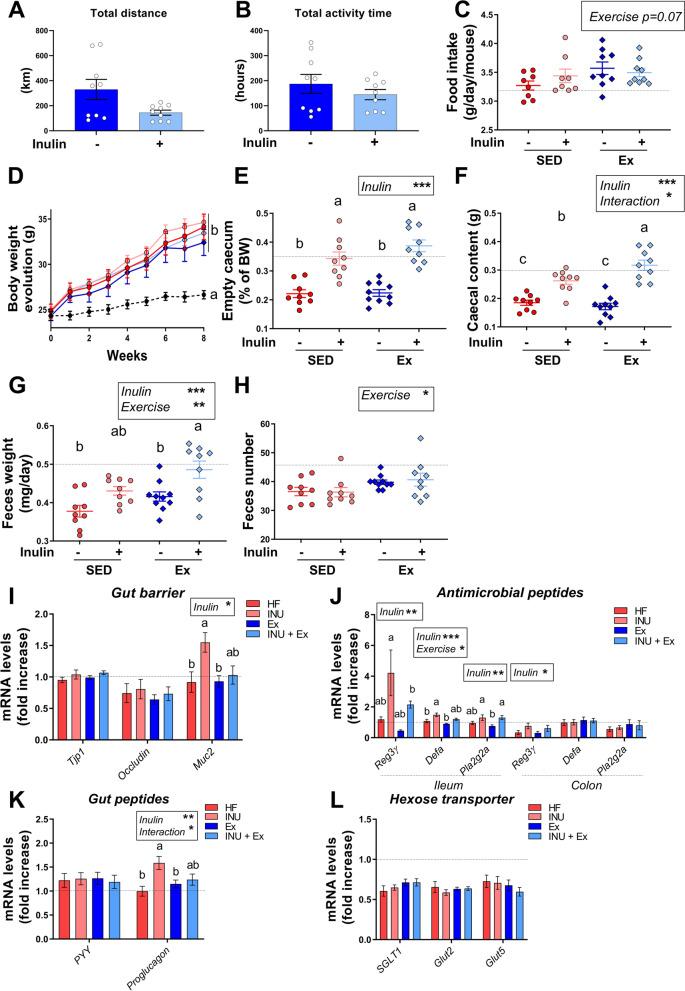 https://cdn.ncbi.nlm.nih.gov/pmc/blobs/4976/8966292/d6070aa2b83d/12916_2022_2299_Fig3_HTML.jpg