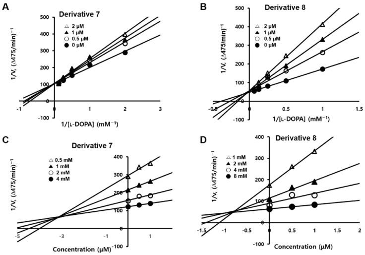 https://cdn.ncbi.nlm.nih.gov/pmc/blobs/4977/9865752/05fe38261bc4/molecules-28-00848-g003.jpg