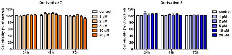 https://cdn.ncbi.nlm.nih.gov/pmc/blobs/4977/9865752/07bb2715ed14/molecules-28-00848-g007.jpg