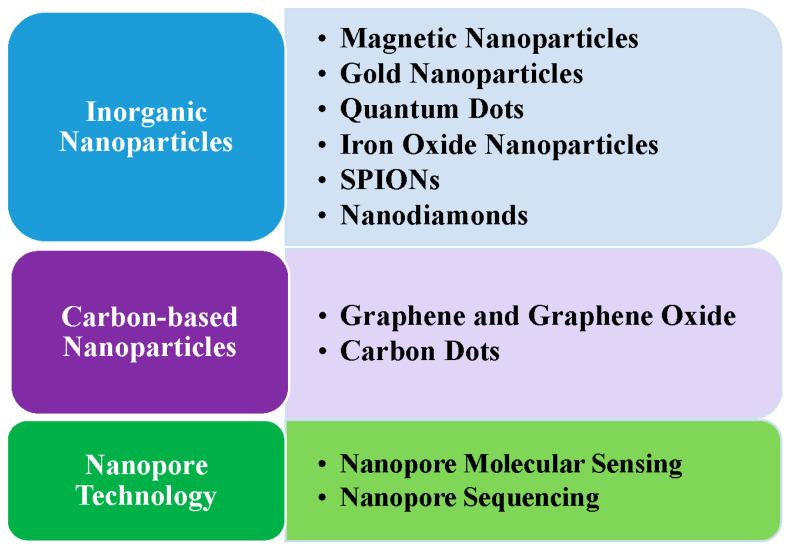 https://cdn.ncbi.nlm.nih.gov/pmc/blobs/4979/11311607/0344557b32fb/cells-13-01277-g001.jpg