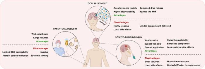 https://cdn.ncbi.nlm.nih.gov/pmc/blobs/497a/11223498/0e6b196a6ac4/nn4c01790_0005.jpg