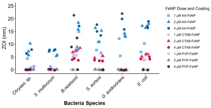https://cdn.ncbi.nlm.nih.gov/pmc/blobs/497a/11943110/f362ee597f96/jfb-16-00113-g005.jpg