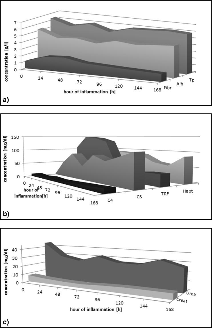 https://cdn.ncbi.nlm.nih.gov/pmc/blobs/497a/4883275/2521051327ff/10753_2016_339_Fig4_HTML.jpg